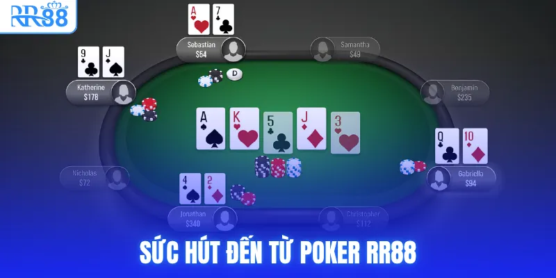 Poker RR88 - Luật Chơi Và Bí Kíp Chinh Phục Sàn Đấu 2 Sức hút đến từ poker RR88
